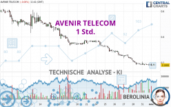 AVENIR TELECOM - 1 Std.