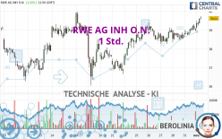 RWE AG INH O.N. - 1 Std.