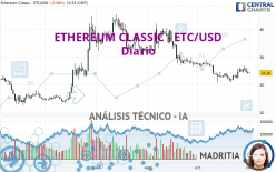 ETHEREUM CLASSIC - ETC/USD - Diario
