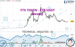 FTX TOKEN - FTT/USDT - Weekly