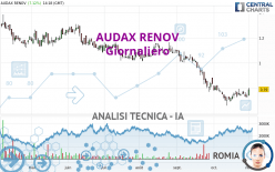 AUDAX RENOV - Giornaliero