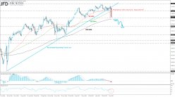 FTSE 100 - Diario