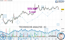 SOLVAY - 1 uur