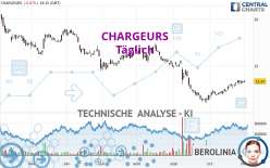 CHARGEURS - Täglich