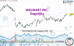 WALMART INC. - Dagelijks