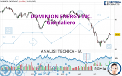 DOMINION ENERGY INC. - Giornaliero