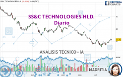 SS&C TECHNOLOGIES HLD. - Diario