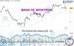 BANK OF MONTREAL - 1 uur