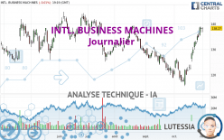 INTL. BUSINESS MACHINES - Journalier