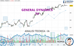 GENERAL DYNAMICS - 1 uur