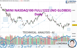 MINI NASDAQ100 FULL0624 (NO GLOBEX) - Daily
