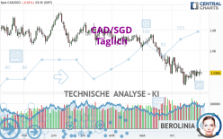 CAD/SGD - Täglich