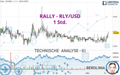 RALLY - RLY/USD - 1 Std.