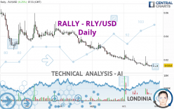 RALLY - RLY/USD - Daily