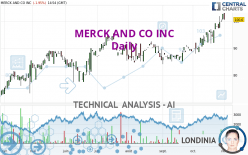 MERCK AND CO INC - Daily