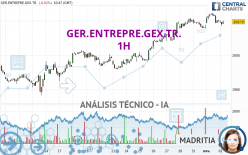 GER.ENTREPRE.GEX.TR. - 1H