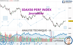 SDAX50 PERF INDEX - Journalier