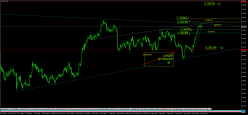 USD/CAD - 4H