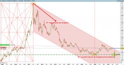 SILVER - USD - Daily