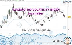 NASDAQ-100 VOLATILITY INDEX - Journalier