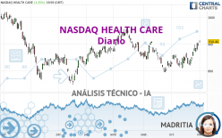 NASDAQ HEALTH CARE - Diario