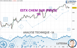 ESTX CHEM EUR (PRICE) - 1H