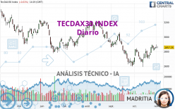 TECDAX30 INDEX - Diario