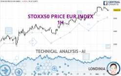 STOXX50 PRICE EUR INDEX - 1H