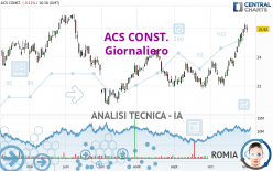 ACS CONST. - Giornaliero
