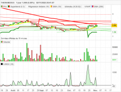 THERANEXUS - Daily