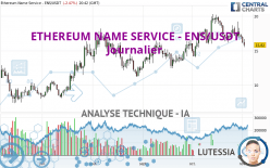 ETHEREUM NAME SERVICE - ENS/USDT - Journalier