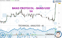 BAND PROTOCOL - BAND/USD - 1H