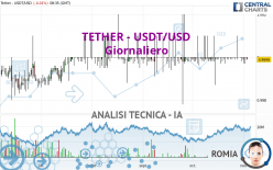 TETHER - USDT/USD - Giornaliero