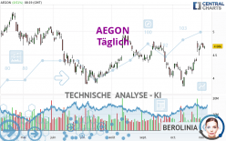 AEGON - Täglich