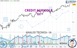 CREDIT AGRICOLE - 1H