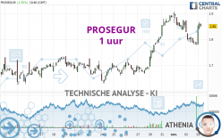 PROSEGUR - 1 uur