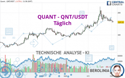 QUANT - QNT/USDT - Journalier