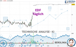 EDF - Daily