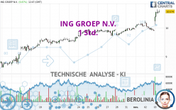 ING GROEP N.V. - 1 Std.