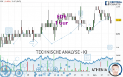 EDF - 1 uur