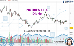 NUTRIEN LTD. - Diario