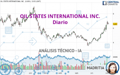 OIL STATES INTERNATIONAL INC. - Diario