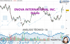 ENOVA INTERNATIONAL INC. - Täglich