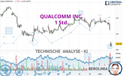 QUALCOMM INC. - 1 Std.