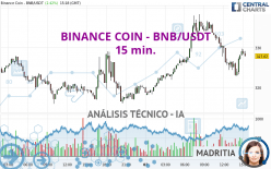 BINANCE COIN - BNB/USDT - 15 min.