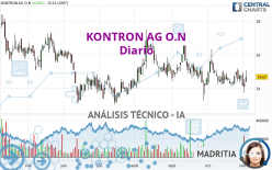 KONTRON AG O.N - Journalier