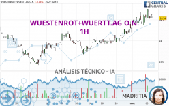 WUESTENROT+WUERTT.AG O.N. - 1H