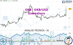 OKB - OKB/USD - Giornaliero