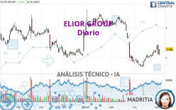 ELIOR GROUP - Diario