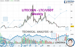 LITECOIN - LTC/USDT - Wöchentlich